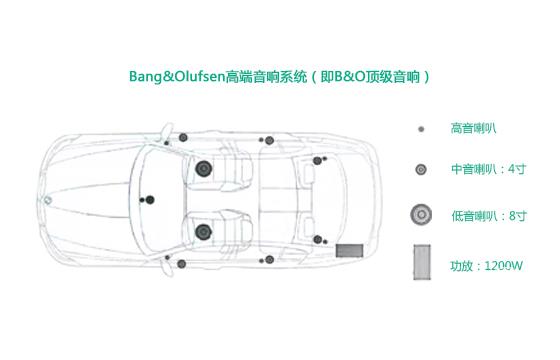 高保音响系统
