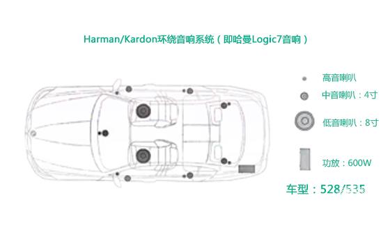 音响系统