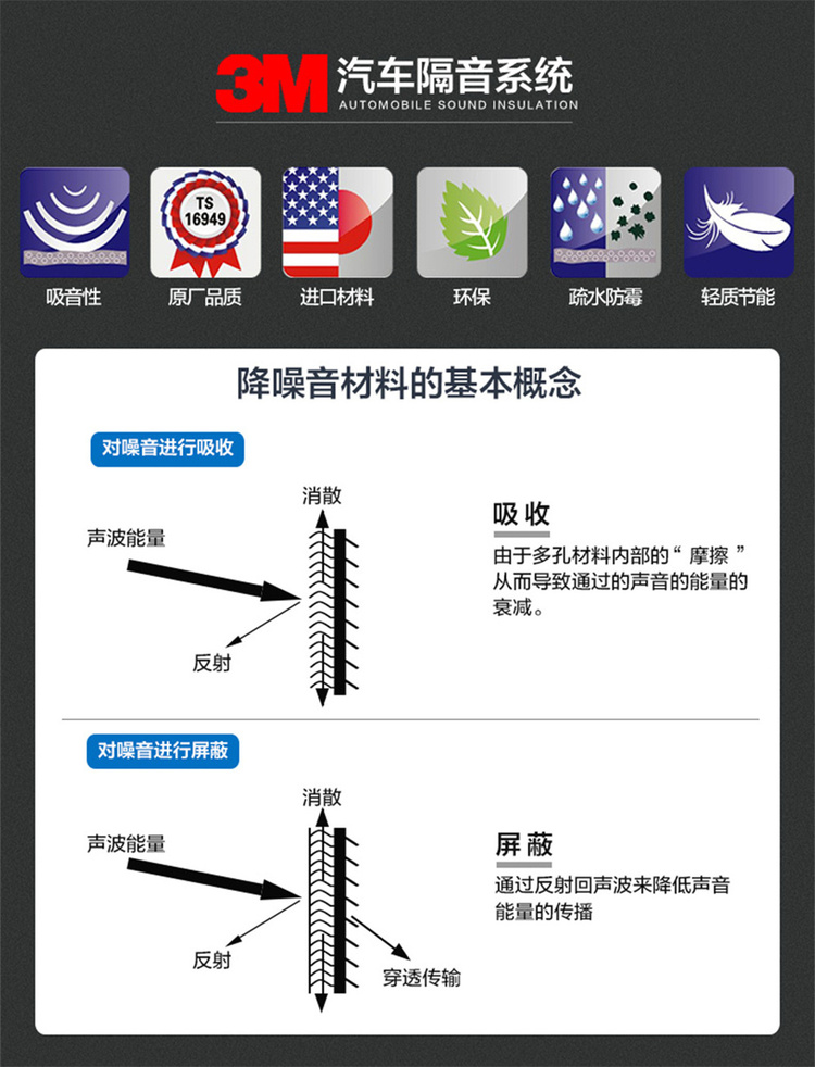 极致发烧 解决路噪