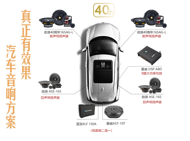 高性价比全能套餐，前后门一共8喇叭，独立功放驱动，再加10寸低音炮的震撼低音，一套入门级能听能炸套餐。