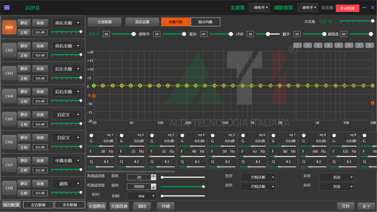ATI D2P II 8S IIDSP调音软件支持ATID2p8S调音